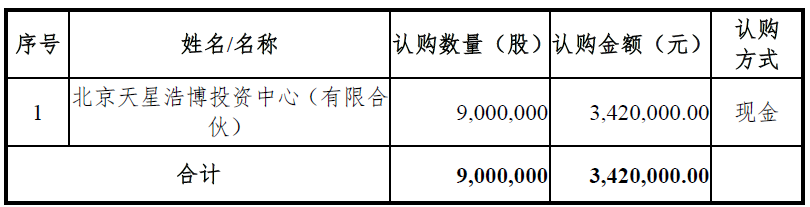 投资亏损能索赔？天星资本参与新三板定增浮亏95%，起诉要回4000万