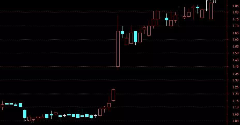 溢价回购方案被否，新三板公司凯立德不摘牌了！小股东可以这样转让股份......