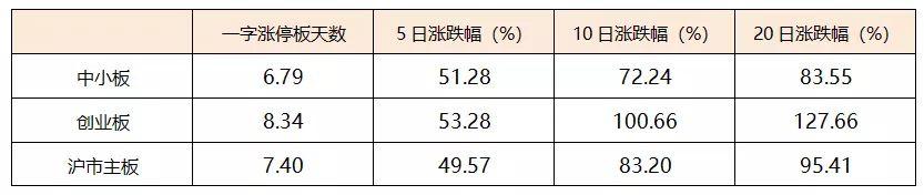 2018年IPO全景总结与分析