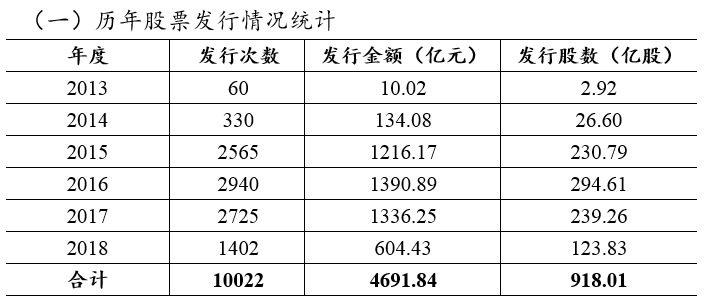 4只新三板做市股溢价定增，最高溢价达120%，前期投资者亏大了……