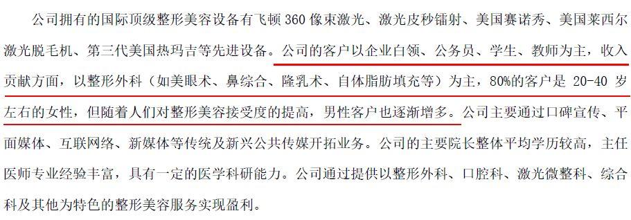 痛心！隆鼻致人死亡，涉事新三板公司利美康曾欲IPO，目前已紧急停牌（附9家美容整形挂牌公司）