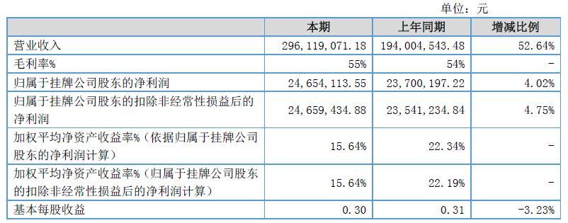 痛心！隆鼻致人死亡，涉事新三板公司利美康曾欲IPO，目前已紧急停牌（附9家美容整形挂牌公司）