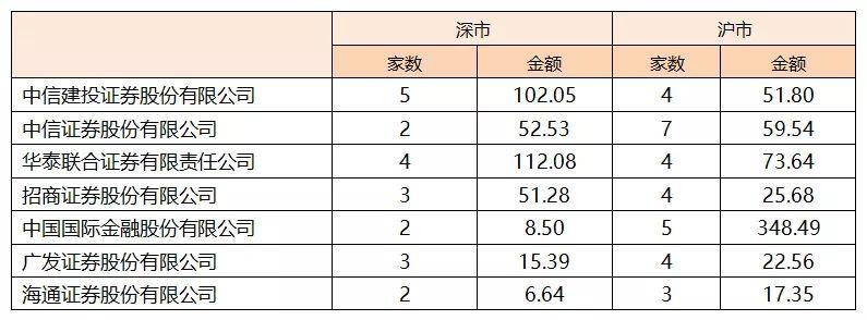 2018年IPO全景总结与分析