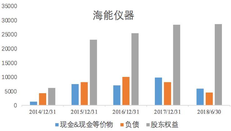 首例！海能仪器宣布做市回购股票，上限2000万元，股价大涨18%！