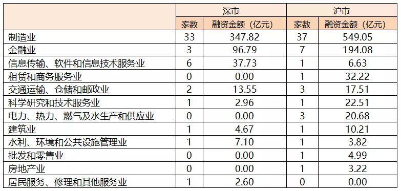 2018年IPO全景总结与分析