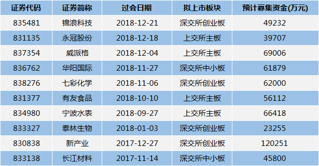 成交888亿，股票发行超600亿，2018年新三板成绩单来了！