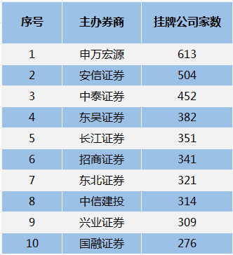 成交888亿，股票发行超600亿，2018年新三板成绩单来了！