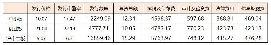 2018年IPO全景总结与分析