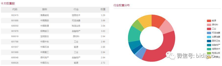 未上市先亏损！细思极恐，今日上市的华夏中证央企ETF、银华央企ETF、博时央企结构调整ETF竟然成了央企减持的快车道！