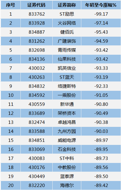 成交888亿，股票发行超600亿，2018年新三板成绩单来了！