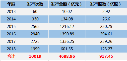 成交888亿，股票发行超600亿，2018年新三板成绩单来了！