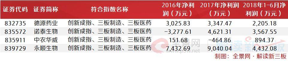 新三板5大引领指数全解析 90只重点关注个股列表收好了！