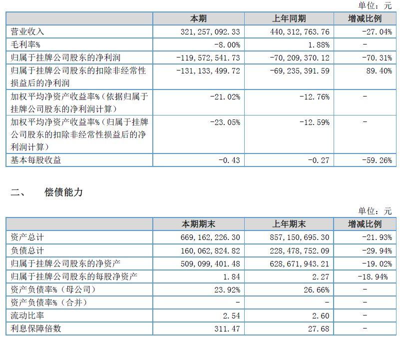 4只新三板做市股溢价定增，最高溢价达120%，前期投资者亏大了……