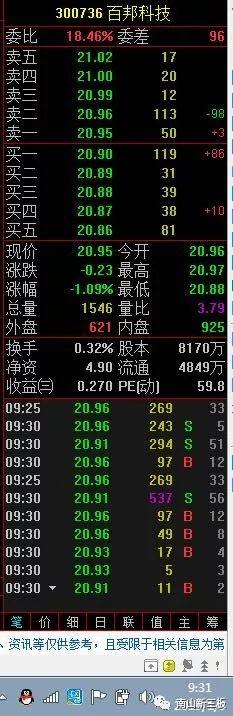收益88.93% 新三板买入三年半后创业板IPO退出