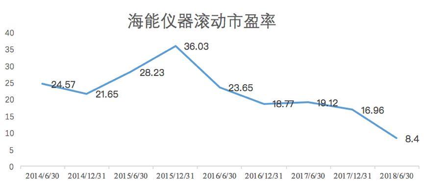 首例！海能仪器宣布做市回购股票，上限2000万元，股价大涨18%！