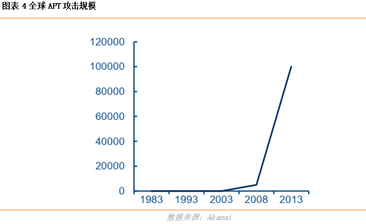 福昕软件（832422） ——国内pdf运营领域独角兽，互联网+pdf稳定增长