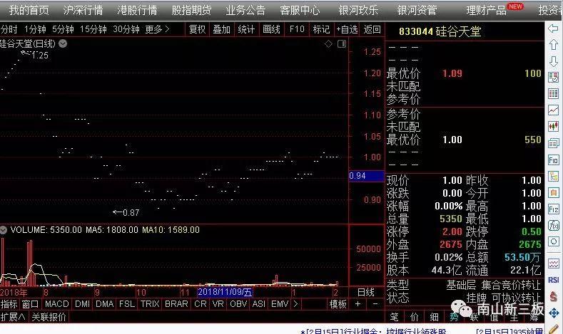 新三板首现高价定增股东补偿调解成功案例