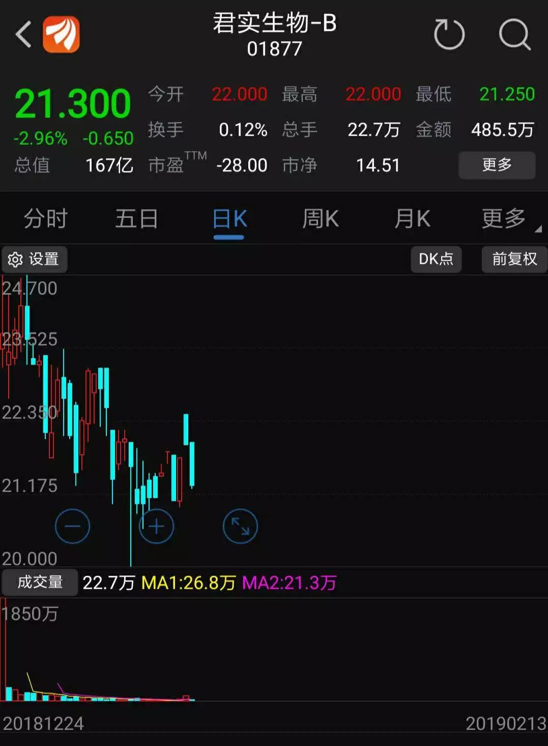 新三板公司赴港上市观察：股价从溢价到折价、市值差距在缩小、推进速度有放缓!