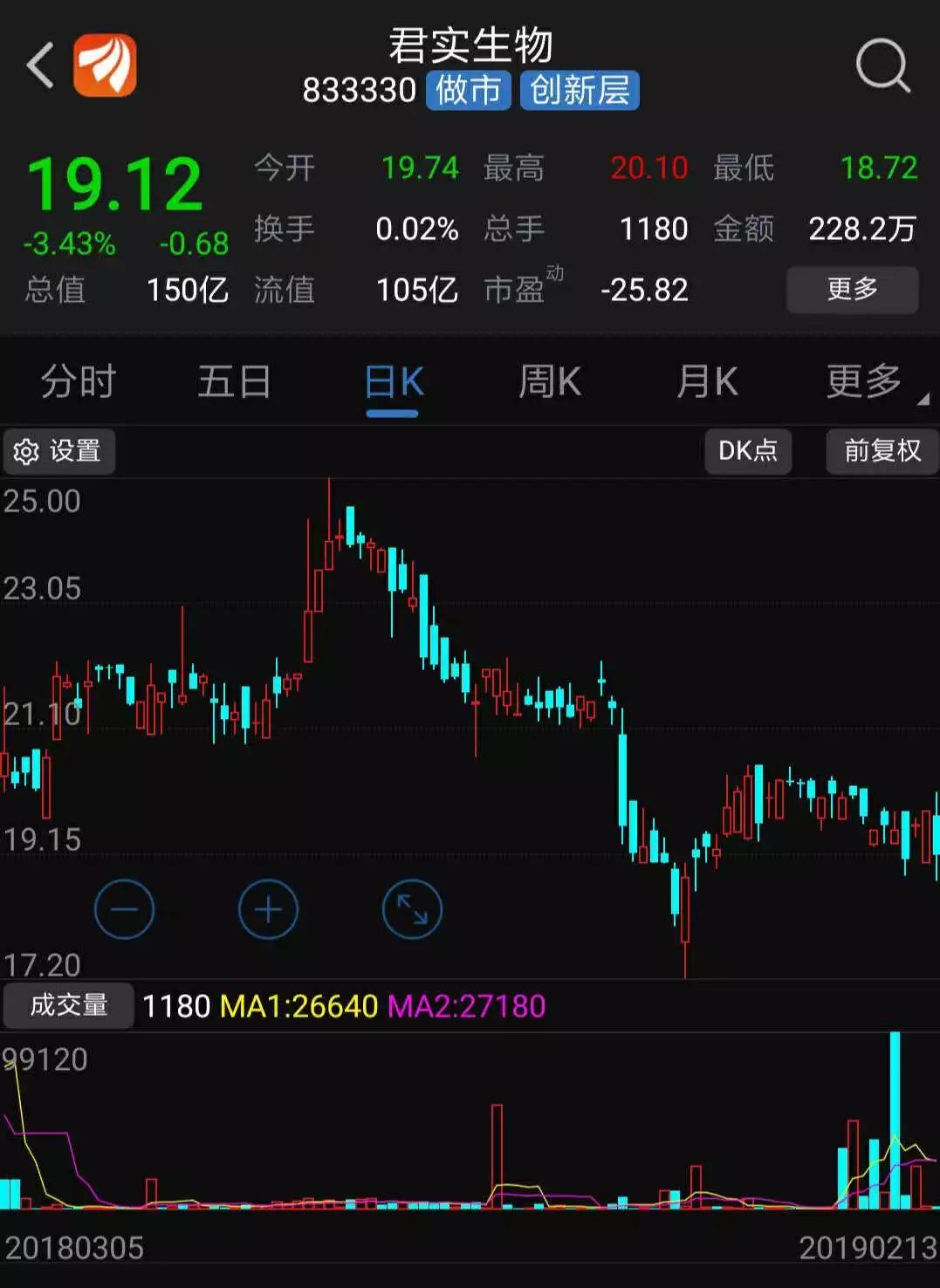 新三板公司赴港上市观察：股价从溢价到折价、市值差距在缩小、推进速度有放缓!