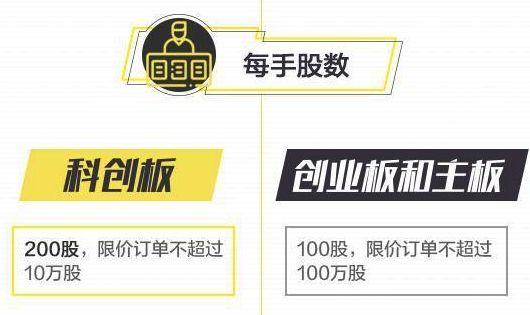 科创板可以开户了！10问10答全看懂：啥时开板、没有50万咋办、买哪类基金、怎么打新？你关心的都在这了