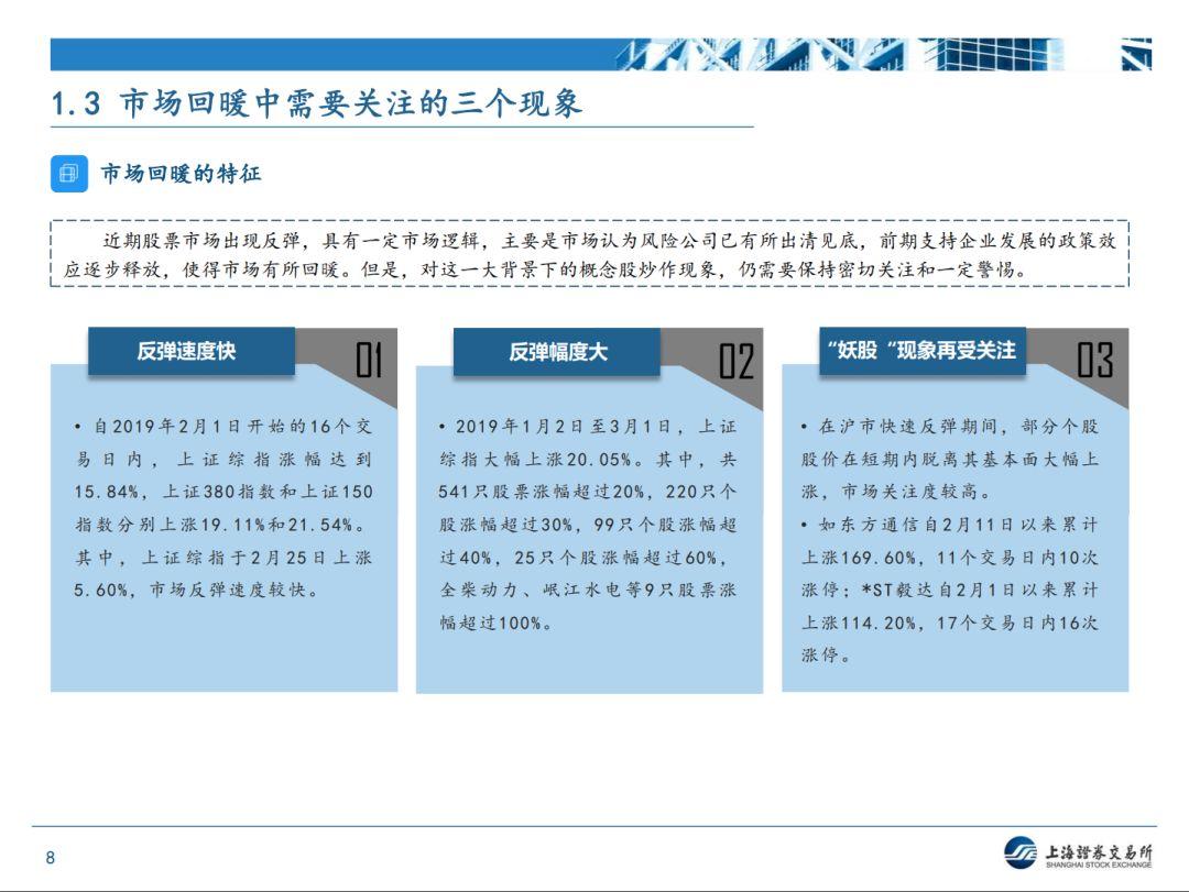 【上交所】近期监管形势和政策动态分析