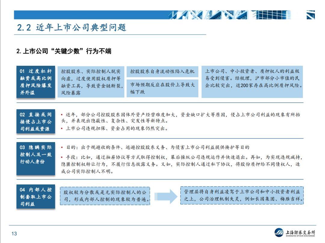 【上交所】近期监管形势和政策动态分析