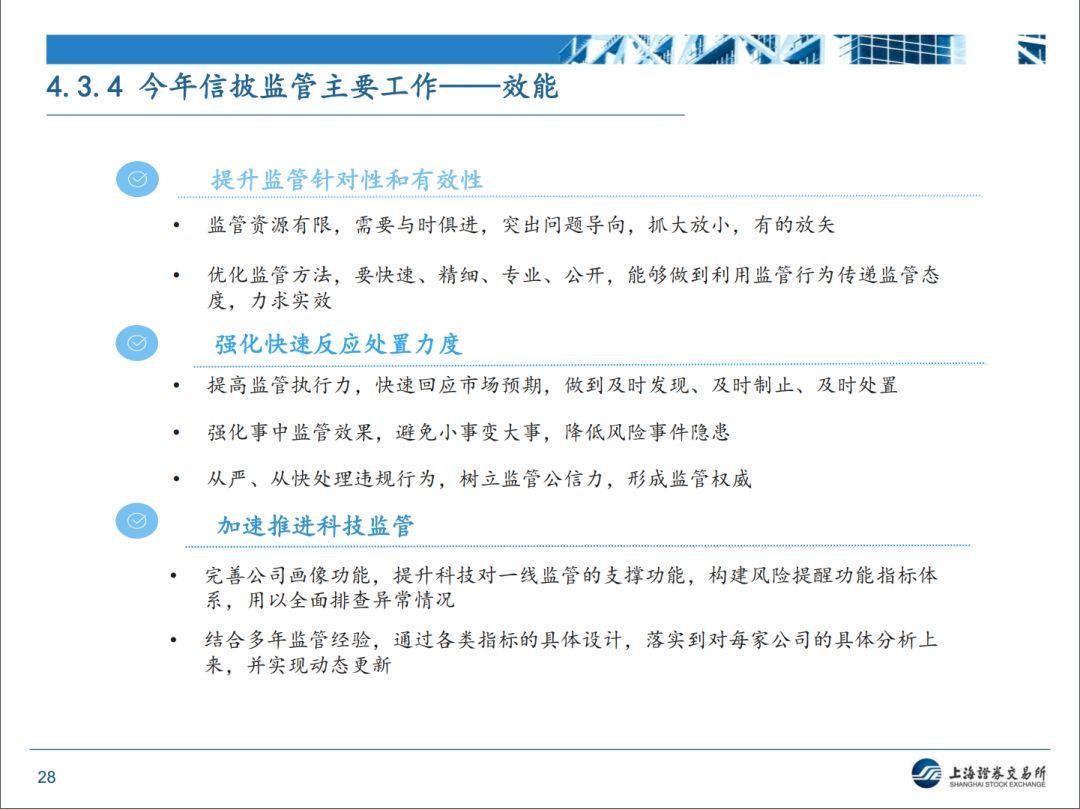【上交所】近期监管形势和政策动态分析