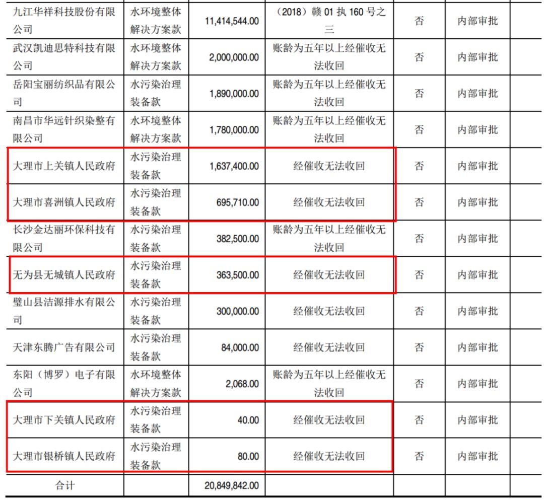 新三板“转”科创板第一股，金达莱究竟是怎样一家公司？