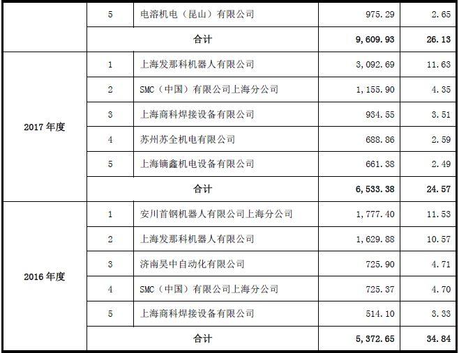 这家科创板企业名字涉嫌欺诈！强烈要求更换！不然会严重误导股民！