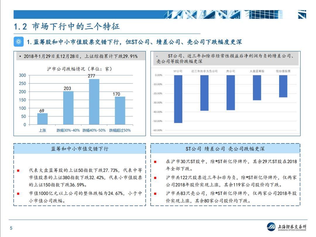 【上交所】近期监管形势和政策动态分析