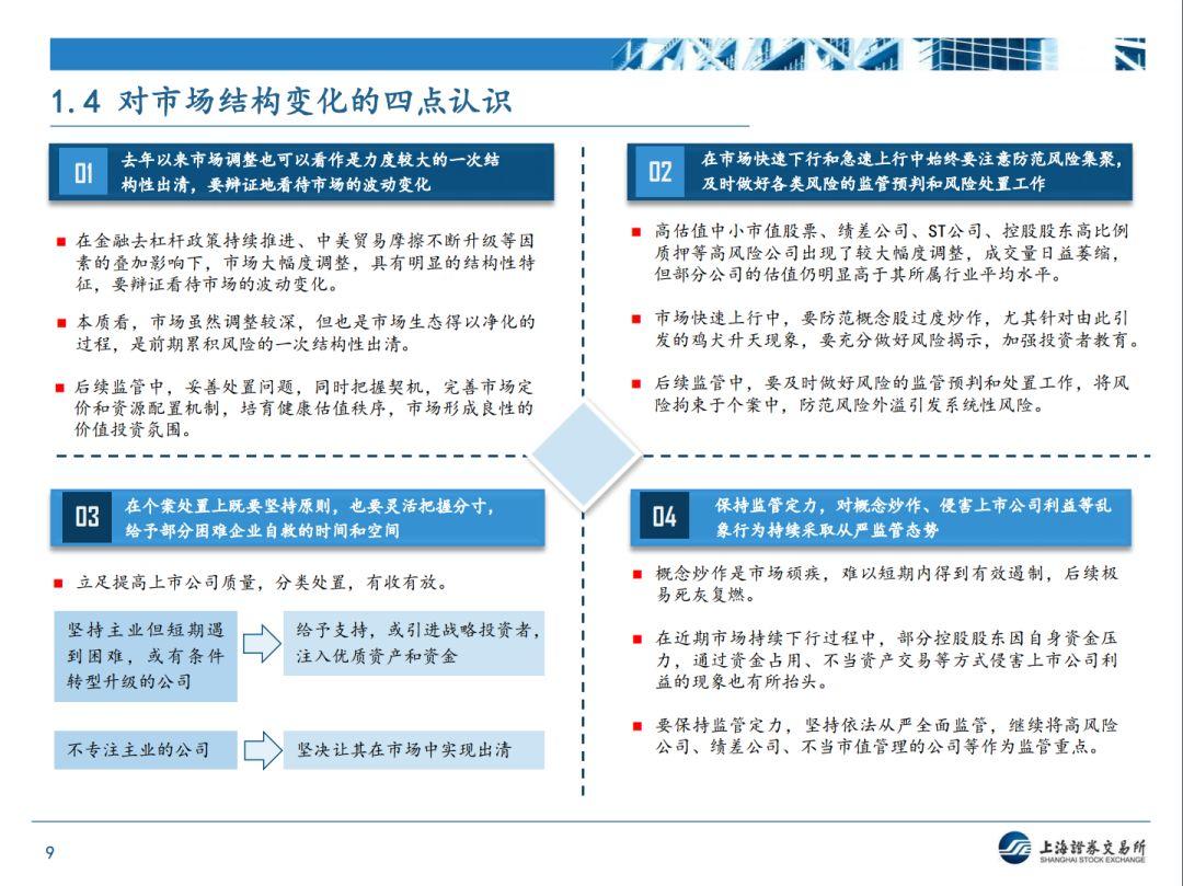 【上交所】近期监管形势和政策动态分析