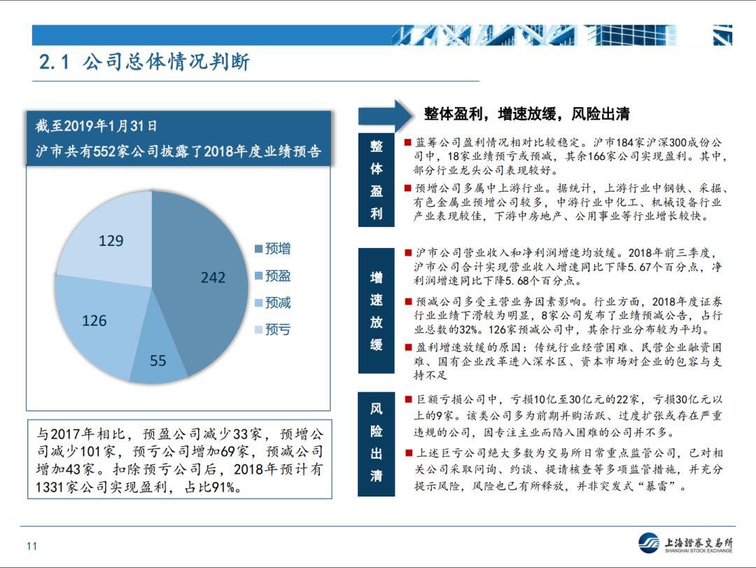 【上交所】近期监管形势和政策动态分析