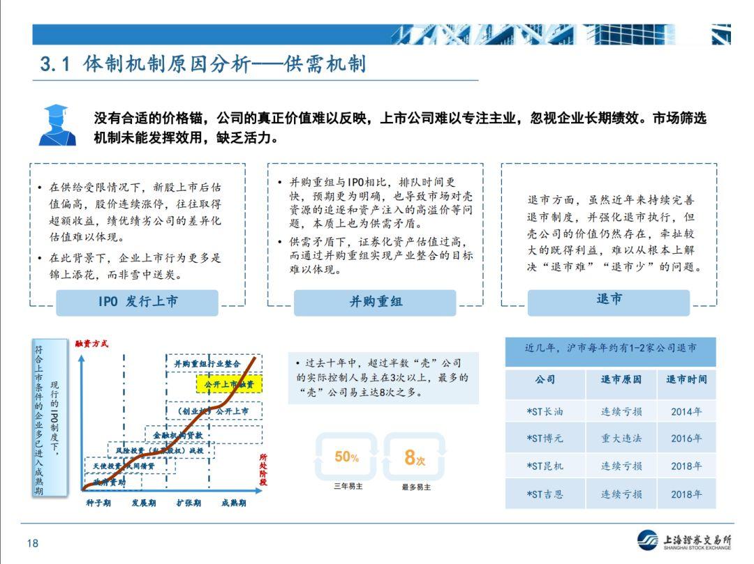 【上交所】近期监管形势和政策动态分析