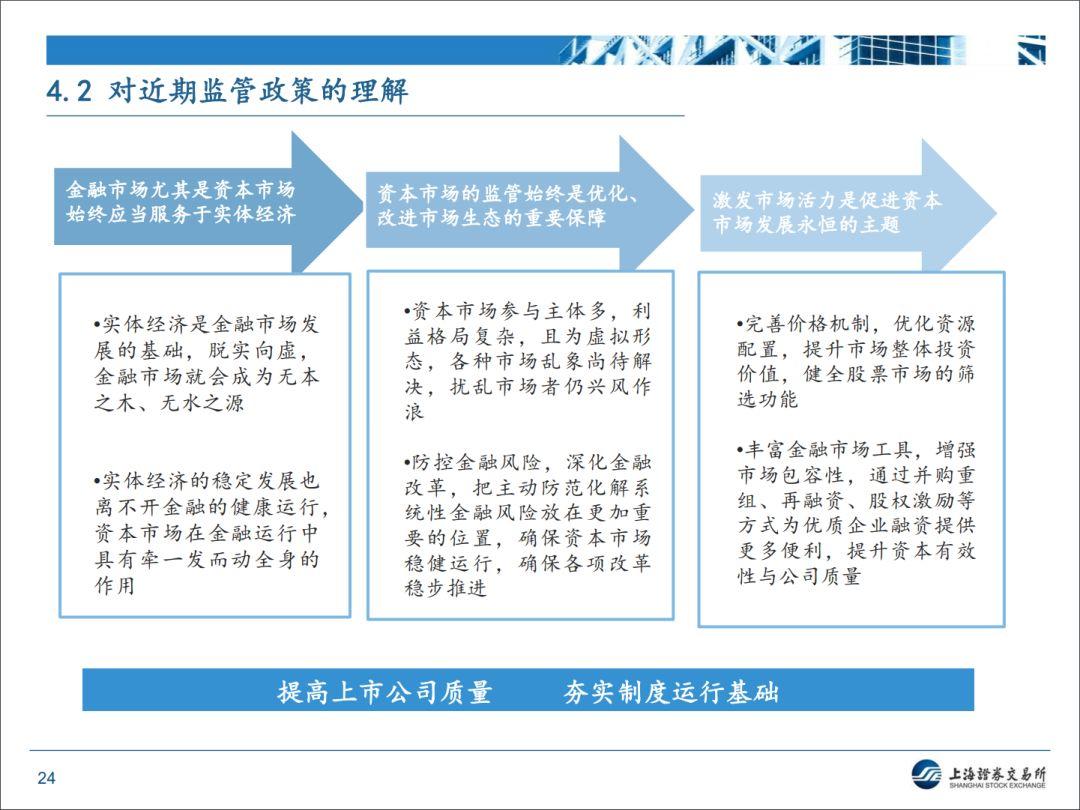 【上交所】近期监管形势和政策动态分析
