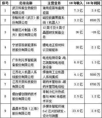 这家科创板企业名字涉嫌欺诈！强烈要求更换！不然会严重误导股民！