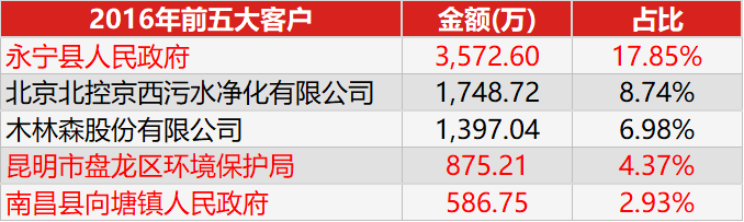 新三板“转”科创板第一股，金达莱究竟是怎样一家公司？