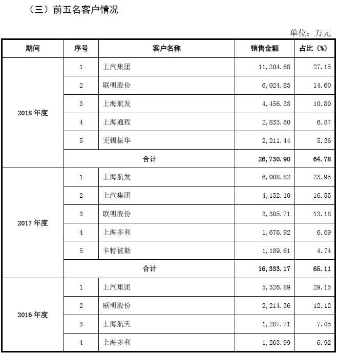 这家科创板企业名字涉嫌欺诈！强烈要求更换！不然会严重误导股民！