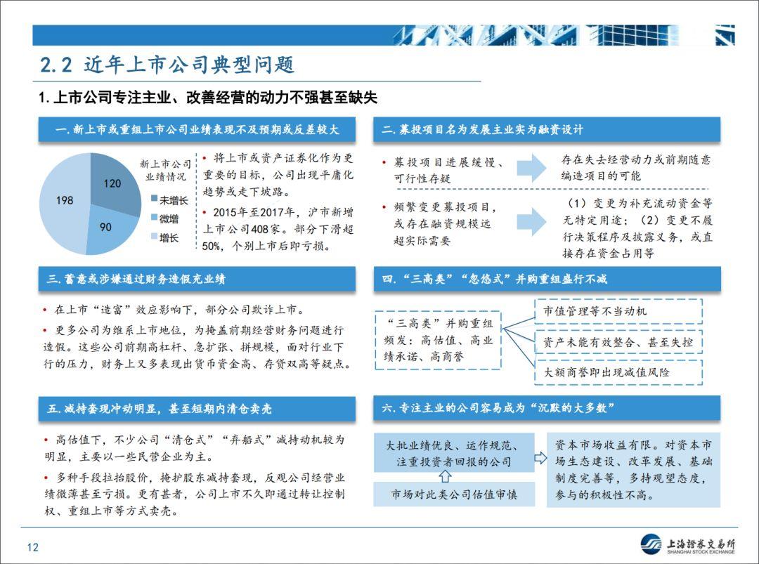 【上交所】近期监管形势和政策动态分析
