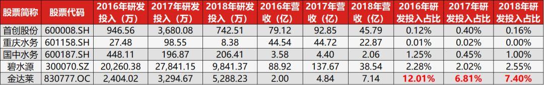 新三板“转”科创板第一股，金达莱究竟是怎样一家公司？