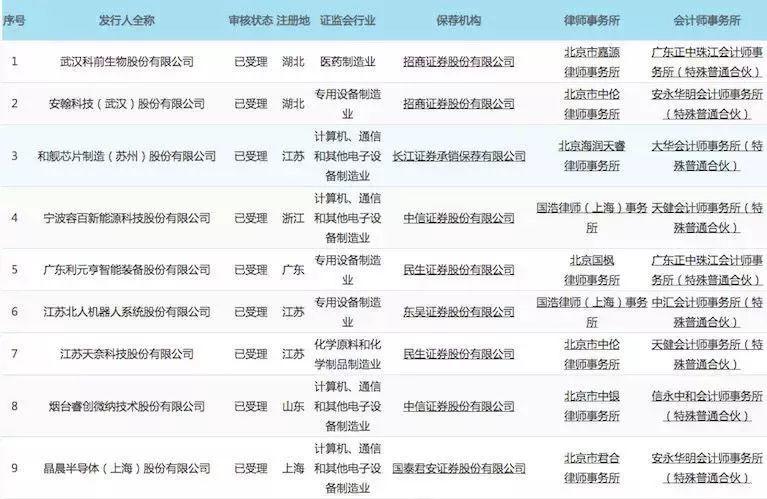 这家科创板企业名字涉嫌欺诈！强烈要求更换！不然会严重误导股民！