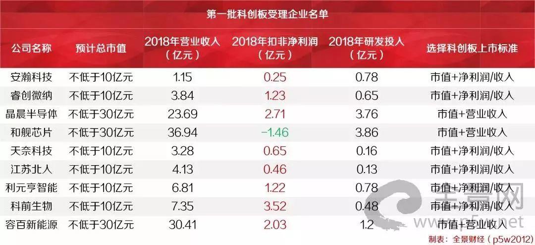 科创板首批弱于预期 资产端必须更加努力