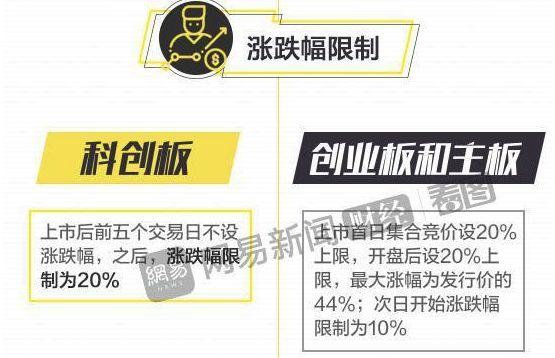 科创板可以开户了！10问10答全看懂：啥时开板、没有50万咋办、买哪类基金、怎么打新？你关心的都在这了