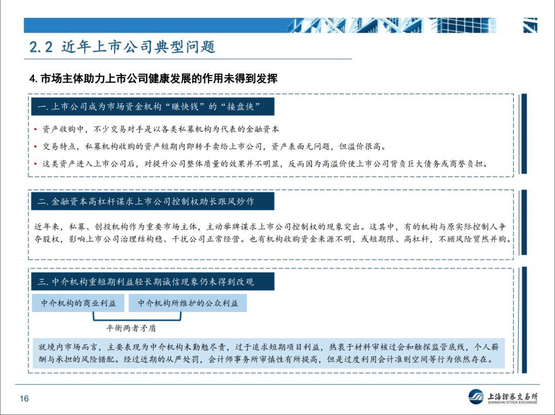 【上交所】近期监管形势和政策动态分析