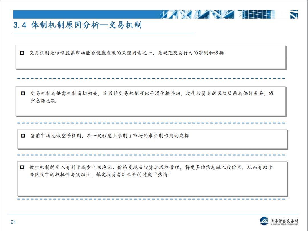 【上交所】近期监管形势和政策动态分析