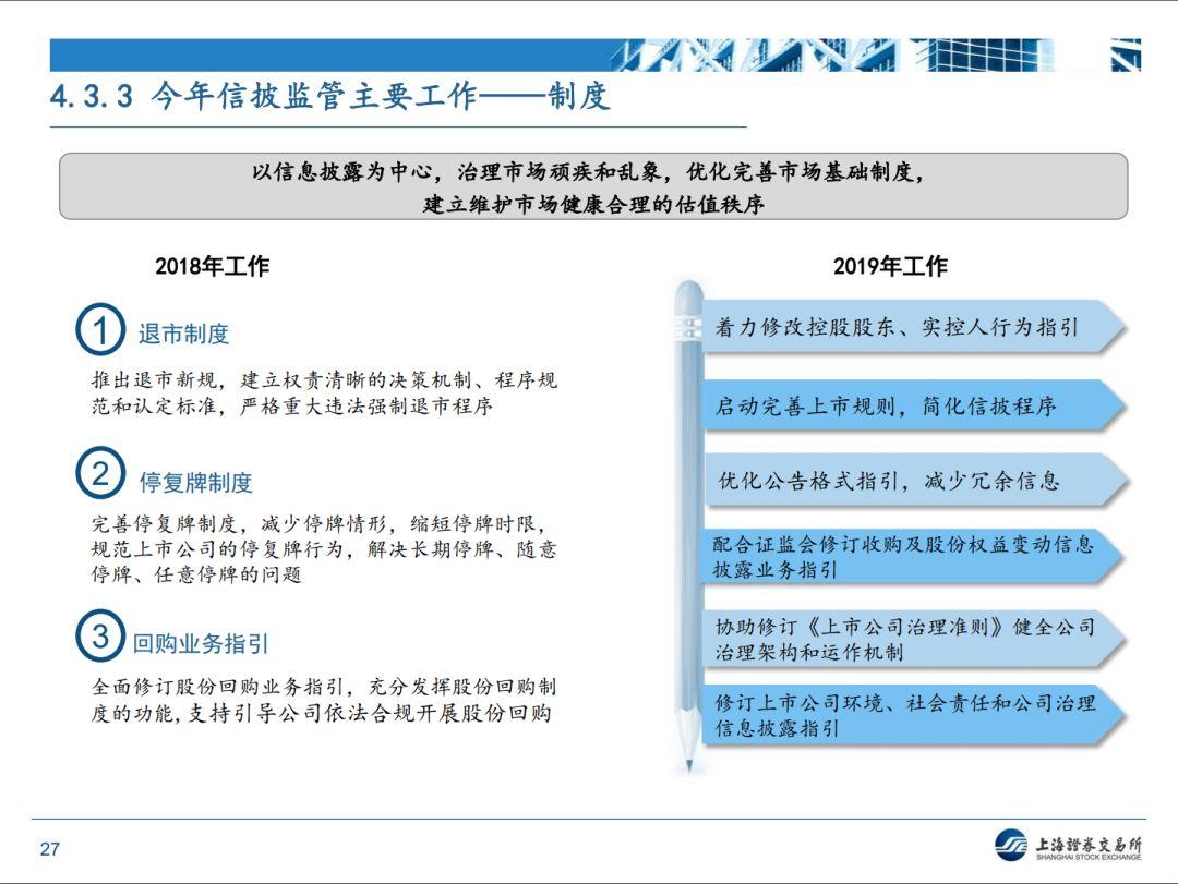 【上交所】近期监管形势和政策动态分析