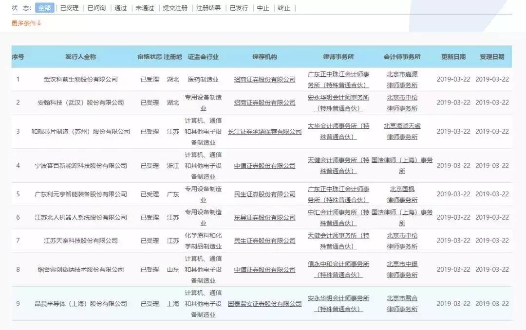 科创板首批弱于预期 资产端必须更加努力