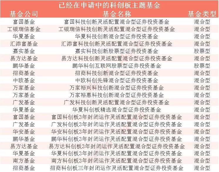 科创板可以开户了！10问10答全看懂：啥时开板、没有50万咋办、买哪类基金、怎么打新？你关心的都在这了