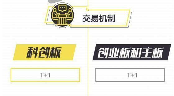 科创板可以开户了！10问10答全看懂：啥时开板、没有50万咋办、买哪类基金、怎么打新？你关心的都在这了