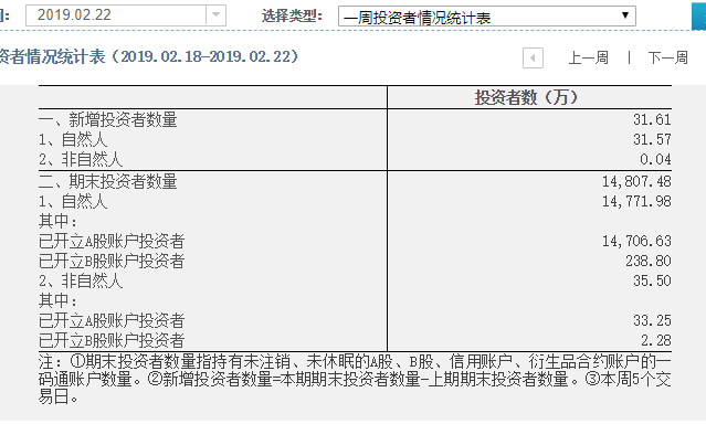 科创板可以开户了！10问10答全看懂：啥时开板、没有50万咋办、买哪类基金、怎么打新？你关心的都在这了