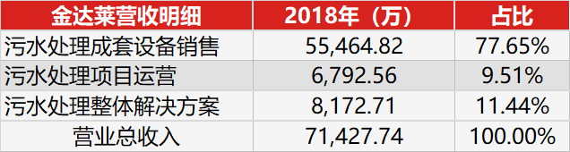 新三板“转”科创板第一股，金达莱究竟是怎样一家公司？